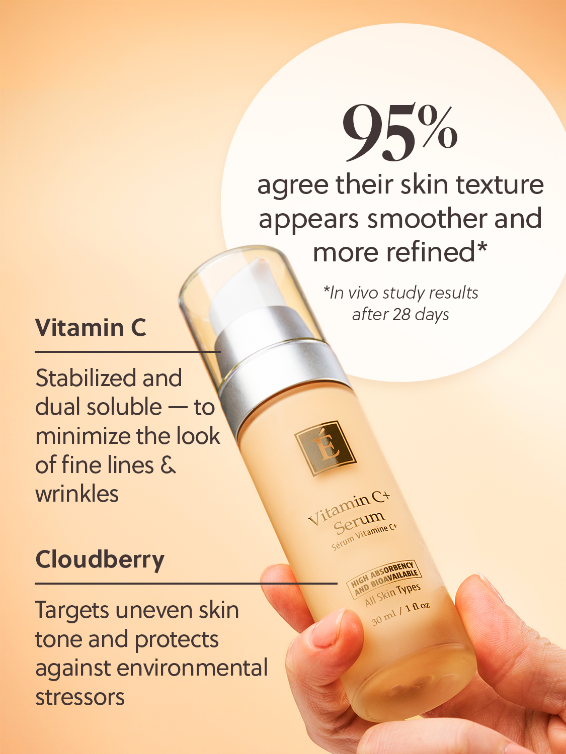 Vitamin C⁺ Serum - Image 4
